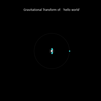 Gravitational transform hello world